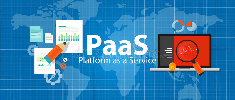 what is platform as a service